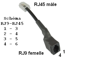 Adaptateur RJ - 128500