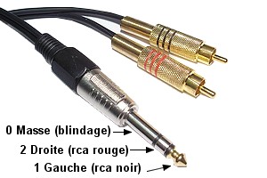 Câble Audio Jack-RCA - 230185