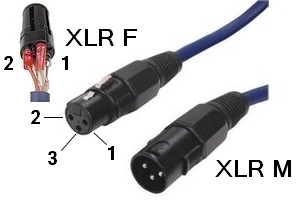 Câble Audio XLR - 231520