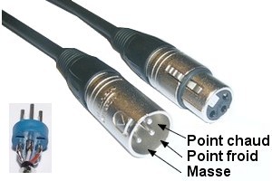 Câble Audio XLR - 233210
