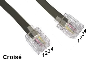 Câble RJ11 - 309120