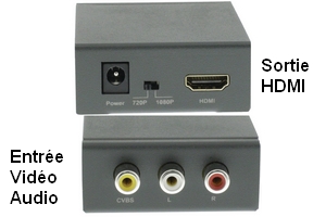 Convertisseur Vidéo-HDMI - 670200